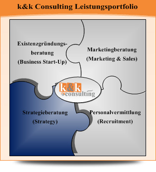 strategieberatung